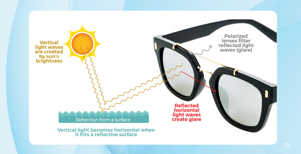 Polarised Lens Technology
